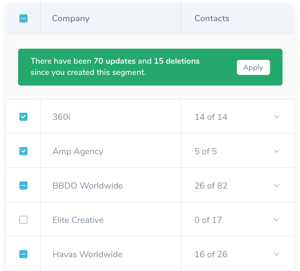 User Interface representing how mailing lists are automatically updated in the Agency Access List Builder